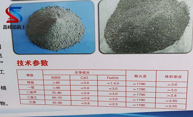 鋁礬土細粉|骨科|熟料|價格|效果|應用|作用|適用范圍|發貨|廠家 鋁礬土細粉|骨科|熟料|價格|效果|應用|作用|適用范圍|發貨|廠家