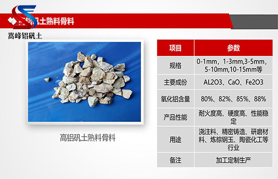 高鋁土礦骨料的粗細顆粒比例調控策略,高鋁細粉,高鋁礬土細粉價格,高鋁礬土細粉廠家,鋁礬土細粉 高鋁土礦骨料的粗細顆粒比例調控策略,高鋁細粉,高鋁礬土細粉價格,高鋁礬土細粉廠家,鋁礬土細粉